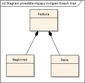 Diagram strukturalny - prosty przykład